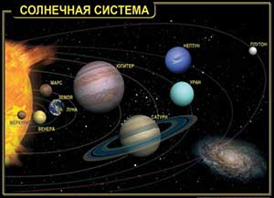 Конспект НОД с дошкольниками подготовительной группы Тема: Планеты солнечной системы