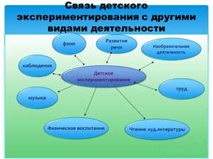 ЭКСПЕРИМЕНТИРОВАНИЕ КАК ОСНОВНОЙ ВИД ПОИСКОВОЙ ДЕЯТЕЛЬНОСТИ