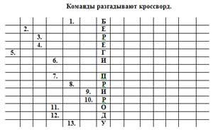 Сценарий минивикторины по экологическому воспитанию для воспитателей детского сада «Счастливый случай».