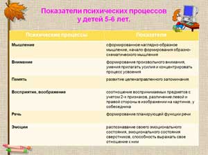 Развитие познавательной личности детей 5 – 6 лет