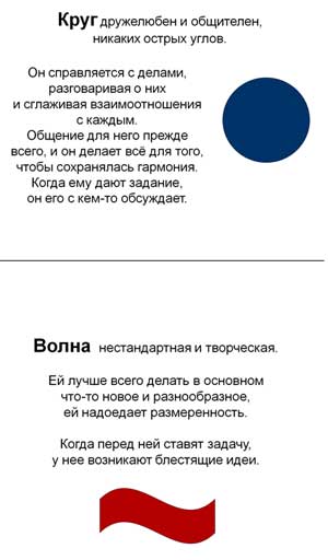 Организация психолого-педагогической работы с одаренными детьми