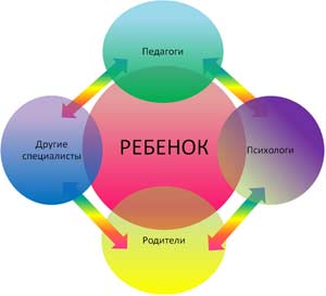 Пропедевтика и введение программы «Социокультурные ИСТОКИ» в первой младшей группе ДОУ