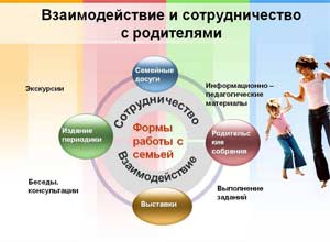 Методическая разработка «Интерактивные формы работы с родителями в ДОУ»