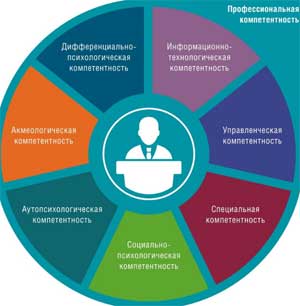 Формирование информационно-коммуникативной культуры воспитателя ДОУ