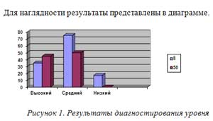 ЭКОЛОГИЧЕСКИЙ ПРОЕКТ ПО ТЕМЕ «Будь природе другом»