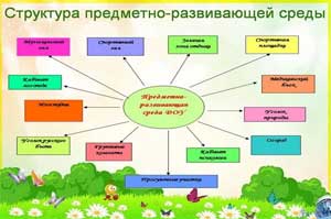 Консультация на тему: «Предметно – развивающая среда в ДОУ в первой младшей группе»