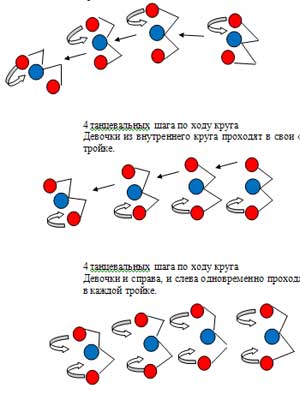 Авторские разработки танцевальных композиций