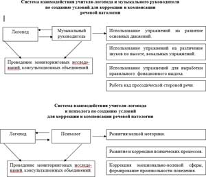 Адаптированная основная образовательная программа дошкольного образования для детей с тяжелыми нарушениями речи