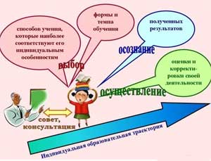 Использование индивидуально образовательного маршрута в дошкольном образовании