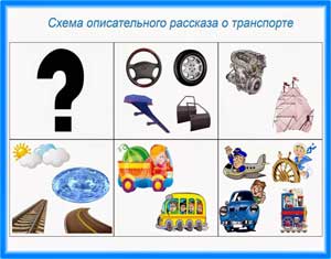 «Формирование связной речи у детей с общим недоразвитием речи III уровня старшего дошкольного возраста посредством описательного рассказа»