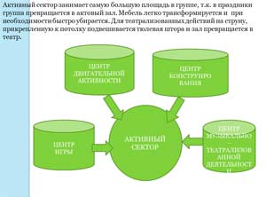 Проектирование и построение развивающей предметно-пространственной среды в ДОО