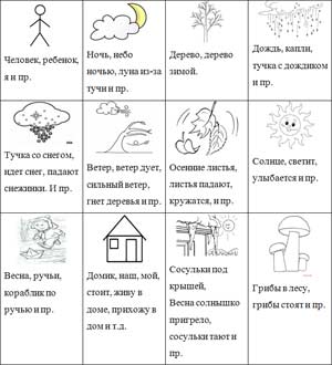 КАК ПРЕВРАТИТЬ ЗАУЧИВАНИЕ В ИГРУ.