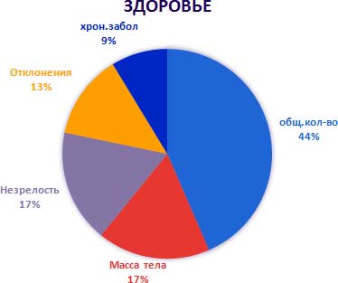 Нетрадиционные методы оздоровления дошкольников