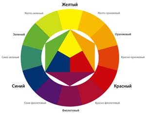 Занятие «Цвета и настроение»