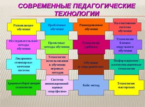 «Разработка индивидуальных образовательных маршрутов в дошкольной образовательной организации как условие формирования социального опыта обучающихся в работе учителя-логопеда в условиях ФГОС»