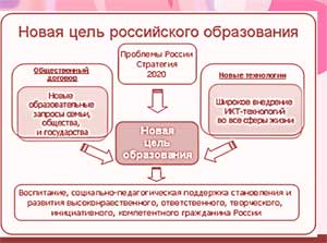 «Модель эффективного взаимодействия ДОУ с семьёй в рамках внедрения ФГОС ДО посредством информационно-коммуникативных технологий»