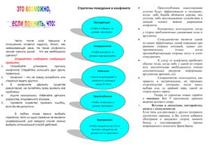 Родительское собрание в форме деловой игры Конфликт и способы его решения