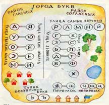 Конспект группового занятия по обучению грамоте в подготовительно группе детского сада по теме: «Звук [К], [К"]и буквы К, к»