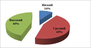 Методические материалы Педагогические условия организации самостоятельной деятельности детей дошкольного возраста