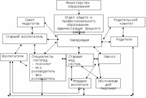 Из опыта работы старшего воспитателя