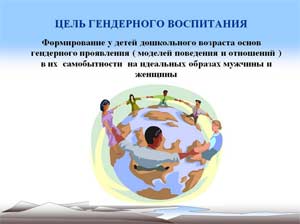 Конспект НОД по гендерному воспитанию в подготовительной группе Тема: «Какие мы?»