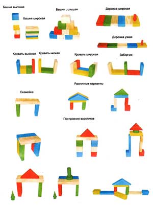 Учебно-методическое пособие Как играть с ребенком дома, используя разные виды конструирования