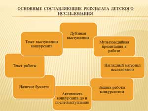 Познавательно-исследовательская деятельность как средство амплификации детского развития.