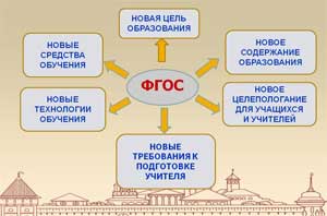 План – график мероприятий по реализации направлений ФГОС ДО