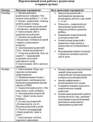 Перспективный план работы с родителями (старшая группа)