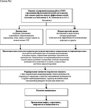 Опытно-экспериментальная работа в ДОУ, ее значение, этапы, содержание