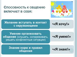 Особенности общения детей младшего дошкольного возраста с взрослыми и сверстниками