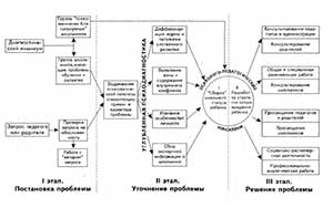 Тема: Организация психологической деятельности в школе.