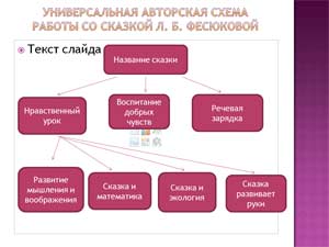 Презентация Методы работы со сказкой