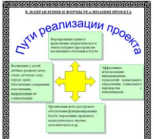 ПРОЕКТ по этно-культурному воспитанию и образованию детей старшего дошкольного возраста «С ЧЕГО НАЧИНАЕТСЯ РОДИНА?»