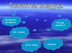 Конспект ООД для детей средней группы по образовательной области Познавательное развитие на тему Воздухоискатели