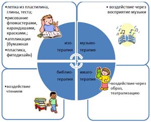 Особенности взаимодействия с родителями детей с ограниченными возможностями здоровья (ОВЗ).