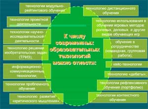 Педагогический совет на тему: Современные технологии как инструмент управления качеством образования