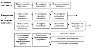 Практическое пособие по документационному обеспечению деятельности ДОУ