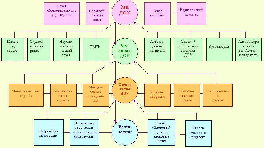 Функции контроля в единой системе воспитательно-образовательной работы