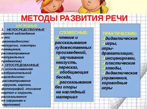 Развитие речи в дошкольном возрасте посредством игровой деятельности.