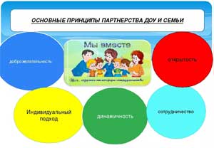 «Партнерское взаимодействие педагогического коллектива и семьи воспитанников по сохранению и укреплению здоровья детей»