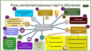 Методическая разработка: «Работа старшего воспитателя с молодыми специалистами в ДОУ»