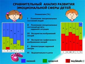 «Формирование эмоционально-личностной сферы у детей старшего дошкольного возраста»