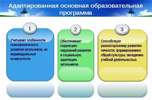 «Модель адаптированной образовательной программы для детей дошкольного возраста с ОВЗ (тяжёлые нарушения речи) в соответствии с требованиями ФГОС ДО»