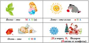 Ассоциация техника, как эффективное средство работы с детьми старшего дошкольного возраста