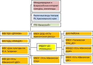 Развитие детской одарённости в ДОУ