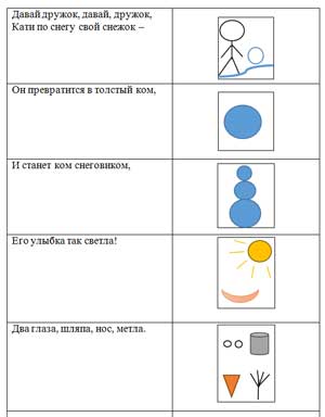 Конспект занятия по развитию речи в средней группе по теме «Заучивание стихотворения М. Познанской «Снеговик»