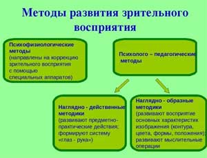 Сенсорное развитие детей раннего возраста: «Изучение света, как способ развития зрительного восприятия»