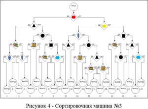 ДИДАКТИЧЕСКАЯ ИГРА «СОРТИРОВОЧНАЯ МАШИНА»