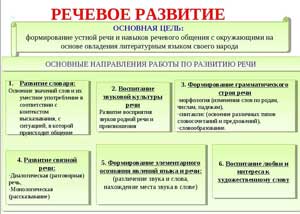 ПОДГОТОВИТЕЛЬНЫЙ ЭТАП ФОРМИРОВАНИЯ НАВЫКОВ ЗВУКОВОГО АНАЛИЗА И СИНТЕЗА СЛОВ У ДЕТЕЙ С ОБЩИМ НЕДОРАЗВИТИЕМ РЕЧИ.